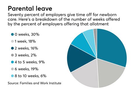 paid parental leave 20 weeks